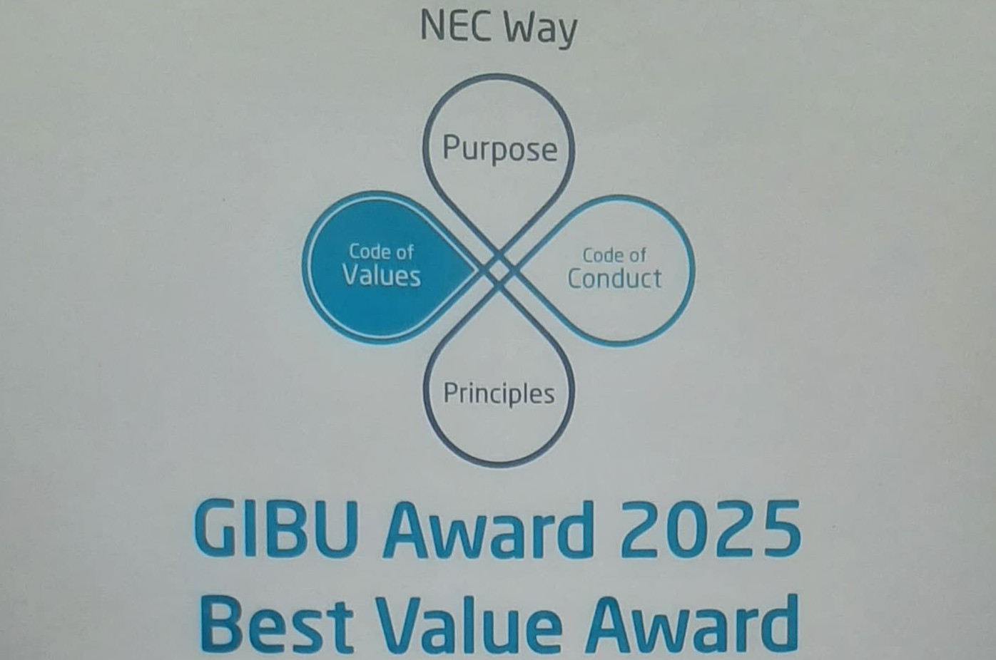 GIBU Award 2025 Best Value Award certificate